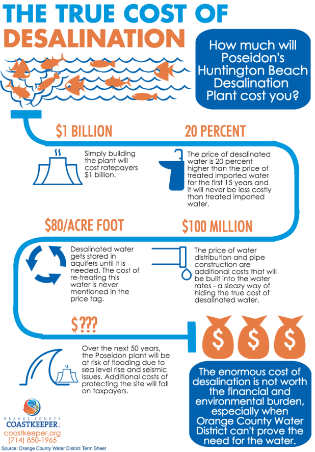 desalination case study geography